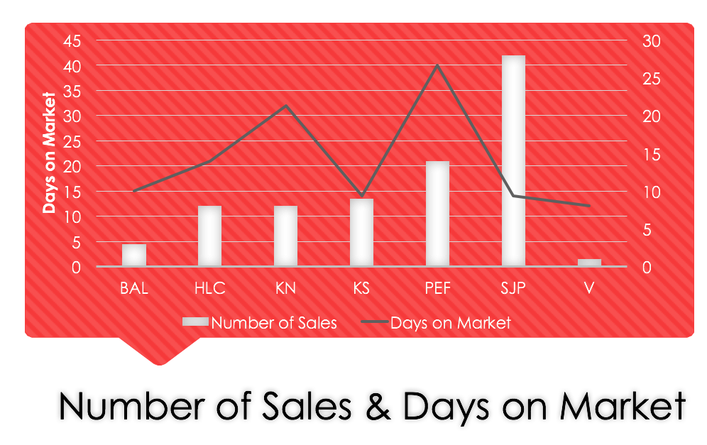 December 2016 Days on Market of a home for sale in Georgina 
