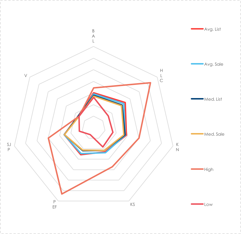 Georgina Real Estate Trade Volume