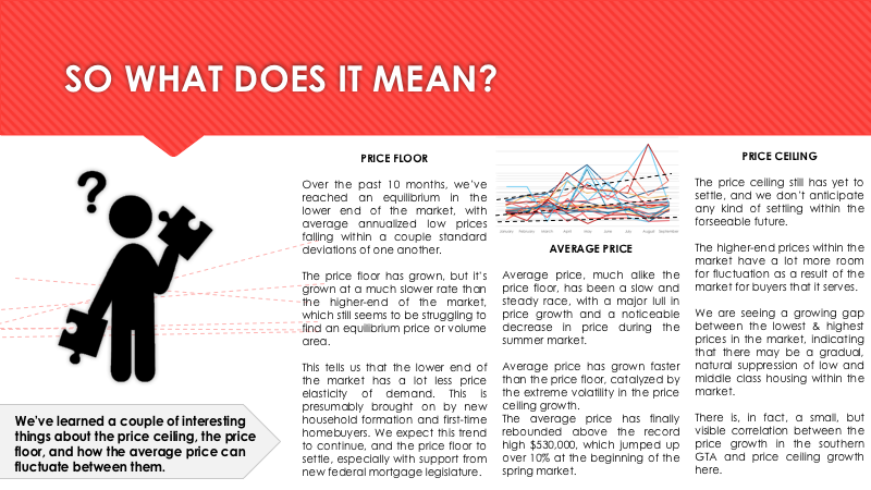 price floor of georgina homes 