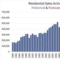 2026 real estate forecast Canada impact on Hamilton and Burlington housing market REALTOR®