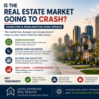 Is the real estate market going to crash Hamilton Burlington Ontario housing market 2026 REALTOR®