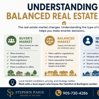 Balanced real estate market explained Hamilton Burlington Ontario REALTOR®