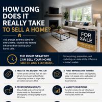 How long does it take to sell a home in Hamilton and Burlington Ontario