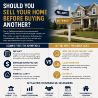 Should you sell your home before buying another in Hamilton and Burlington?