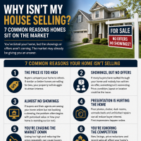 Why a house may not be selling in the Hamilton and Burlington real estate market