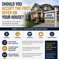 Should you accept the first offer on your house in Hamilton or Burlington?