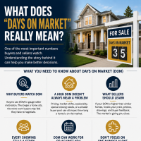 What Days on Market means when buying or selling a home.