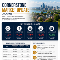 Modern suburban homes in Hamilton, Ontario with a real estate market trend graph overlay showing July 2026 market statistics, representing changing home prices, inventory levels, and buyer opportunities.