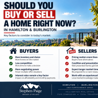 Should you buy or sell a home right now in Hamilton and Burlington with key considerations for buyers and sellers.