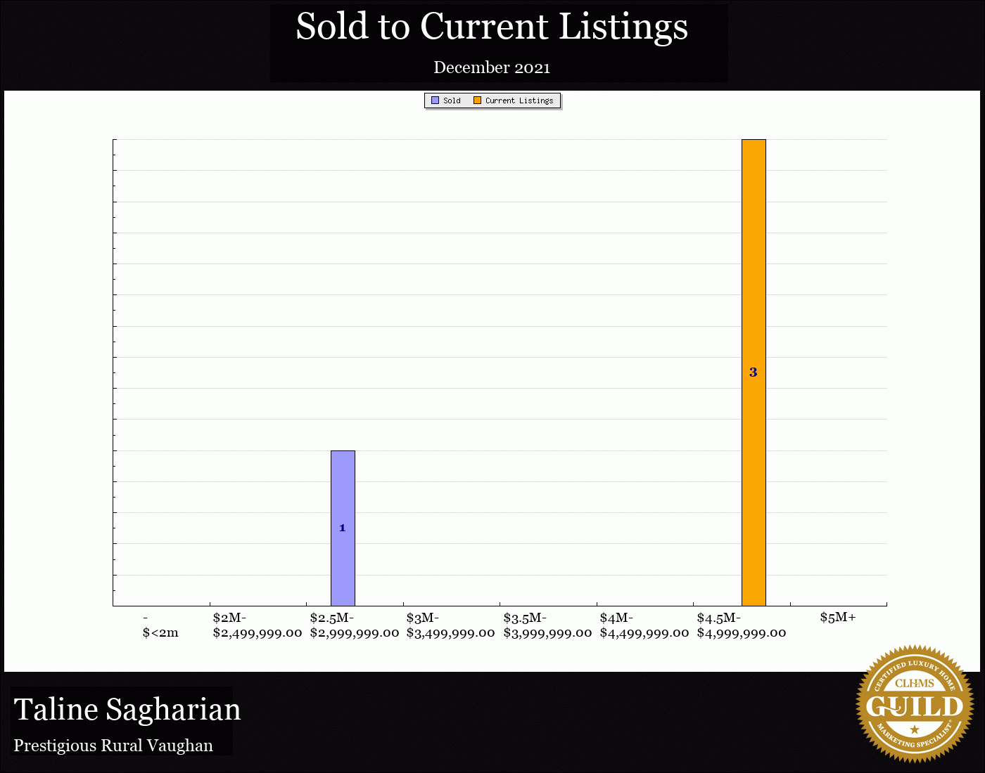 Taline Sagharian Real Estate
