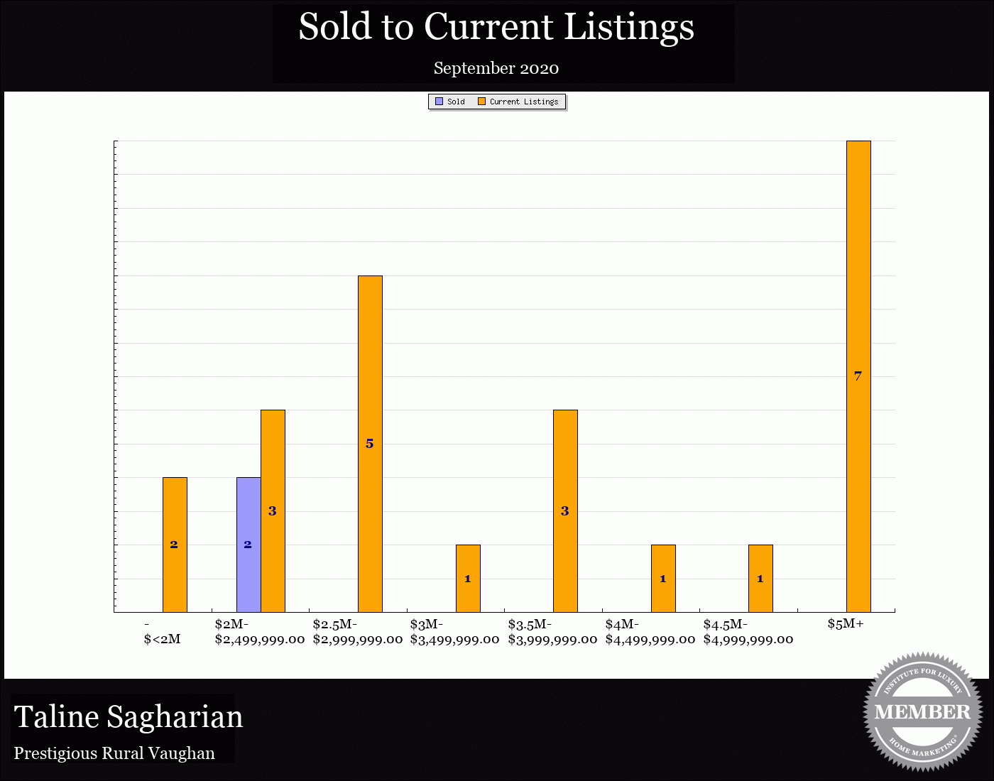 Taline Sagharian Real Estate