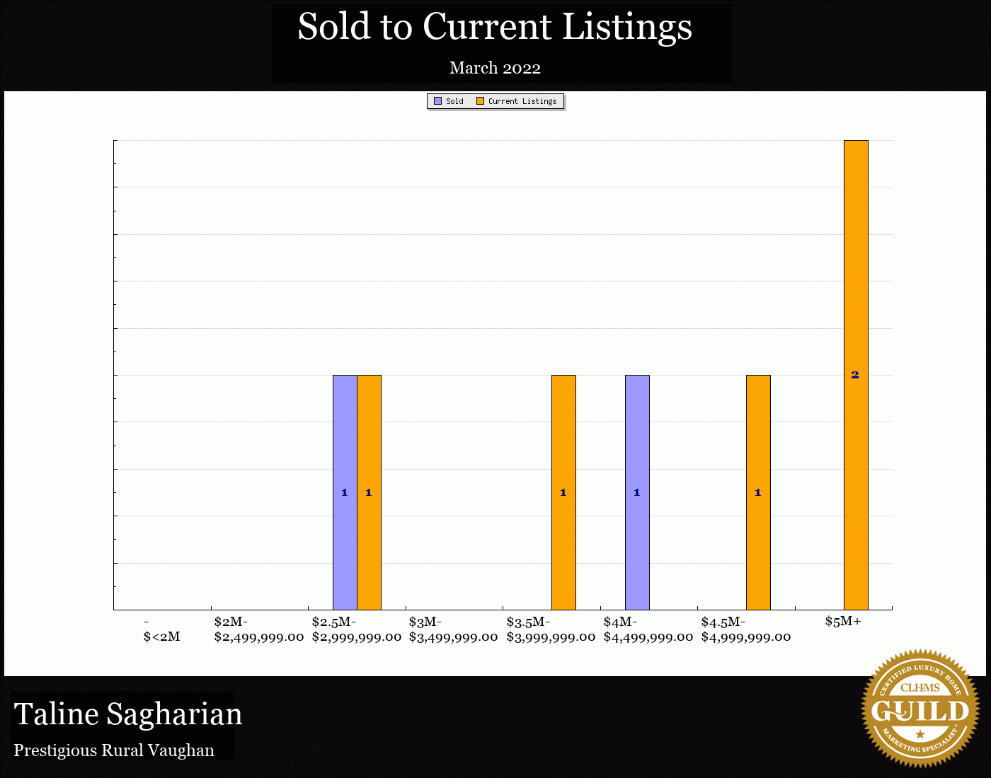 Taline Sagharian Real Estate