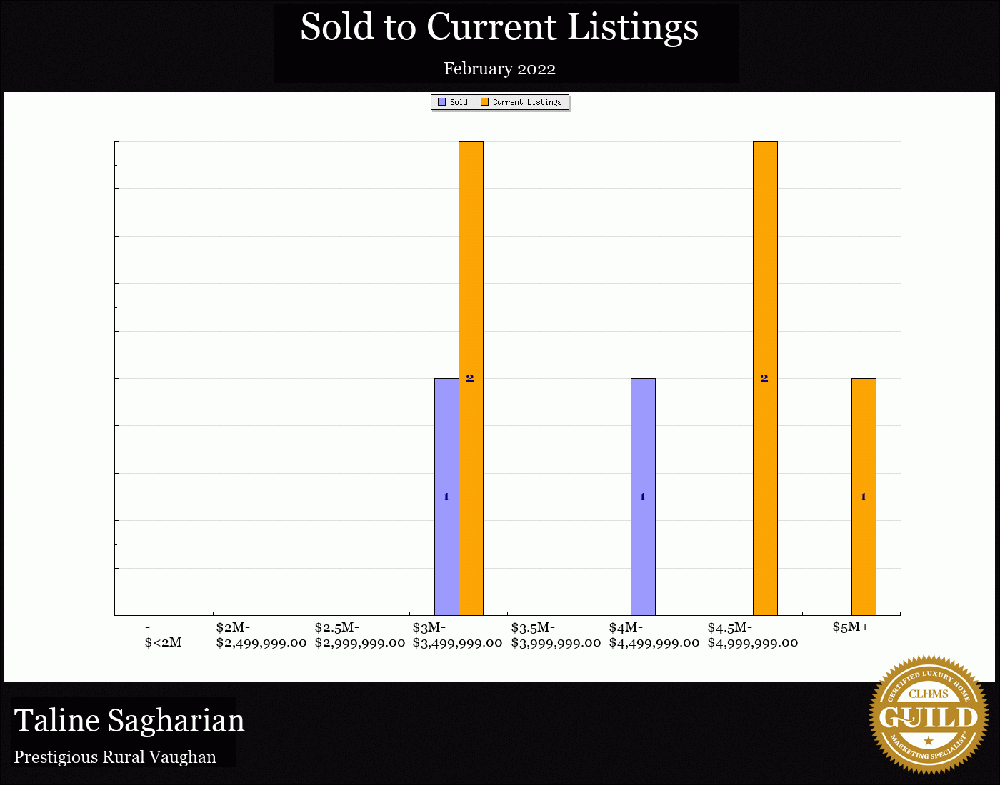 Taline Sagharian Real Estate