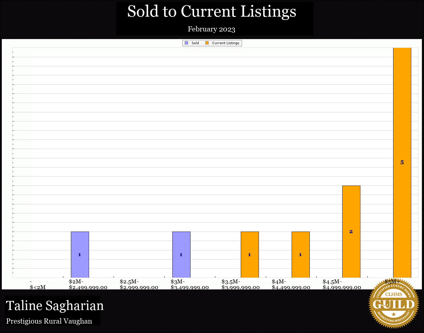 Taline Sagharian Real Estate