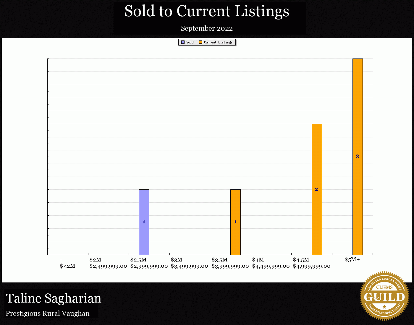 Taline Sagharian Real Estate