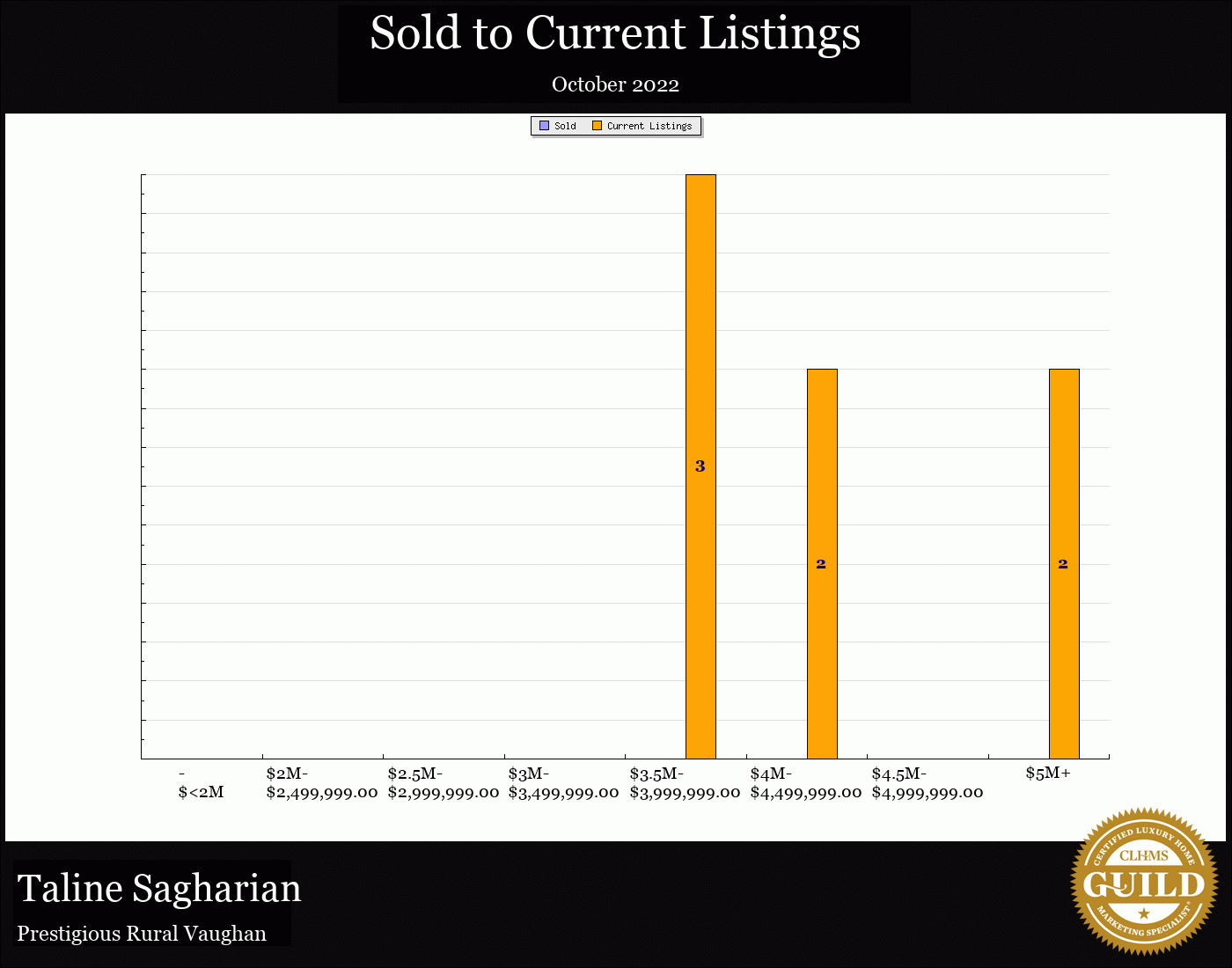 Taline Sagharian Real Estate