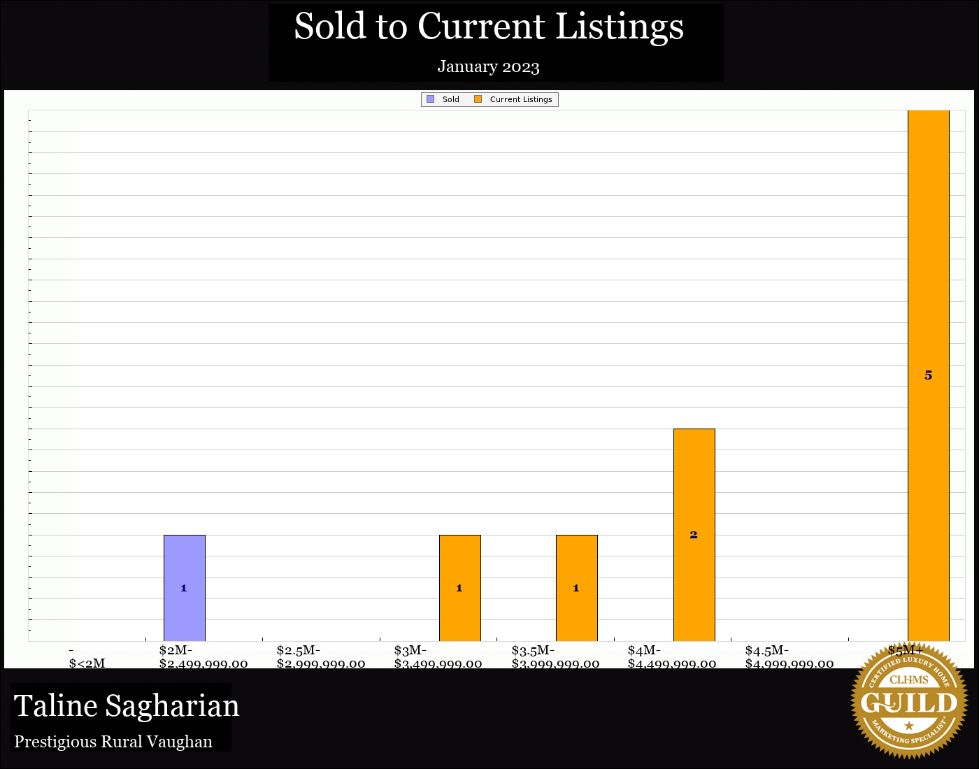 Taline Sagharian Real Estate
