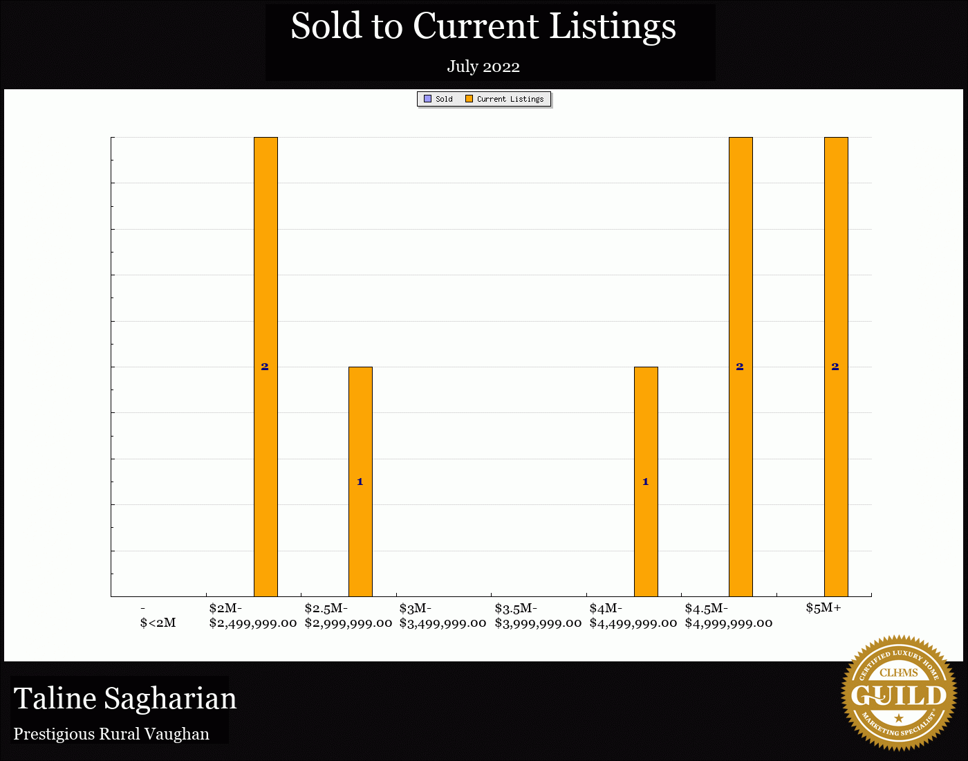 Taline Sagharian Real Estate