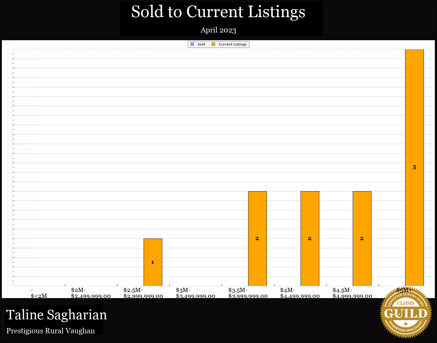 Taline Sagharian Real Estate