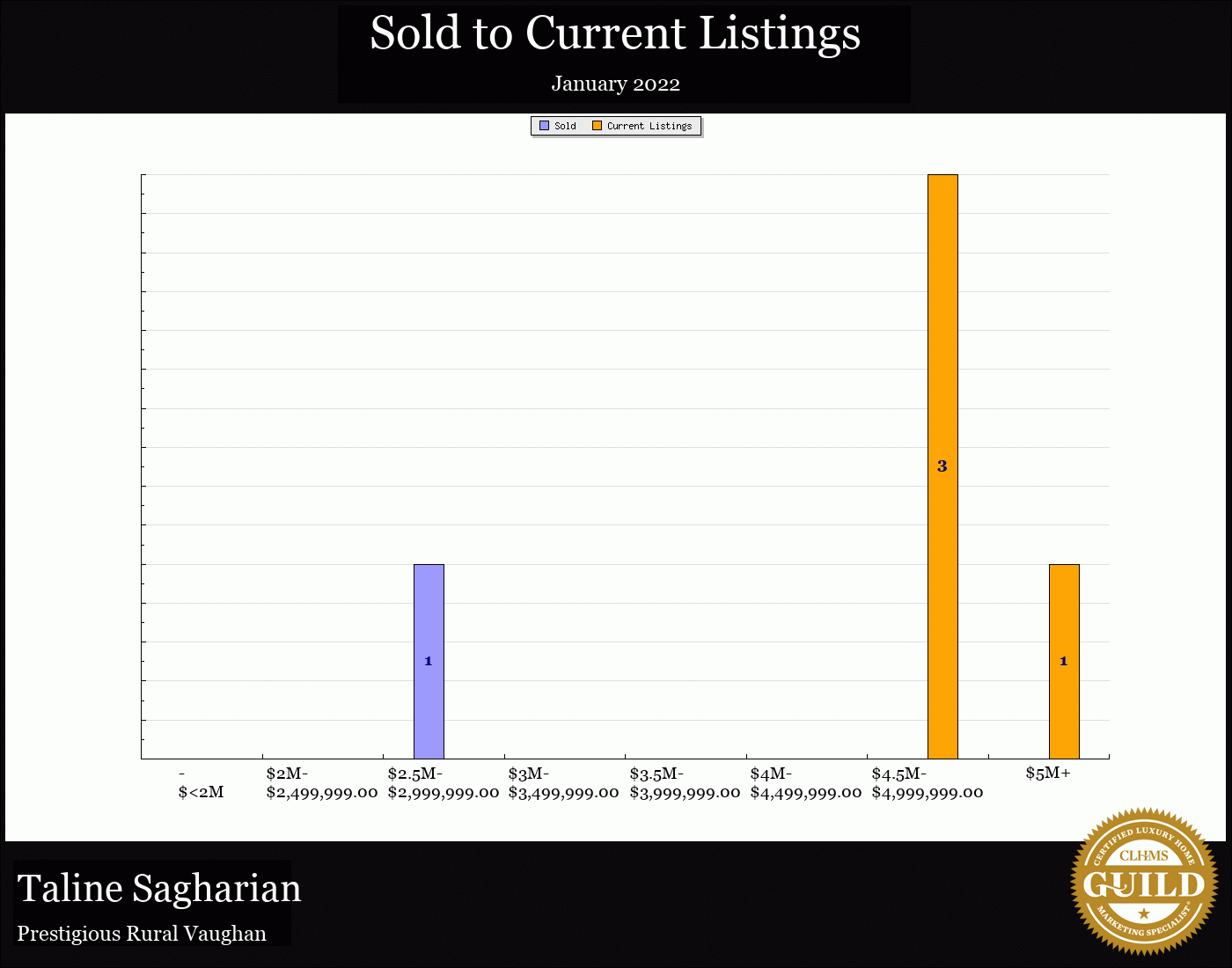 Taline Sagharian Real Estate