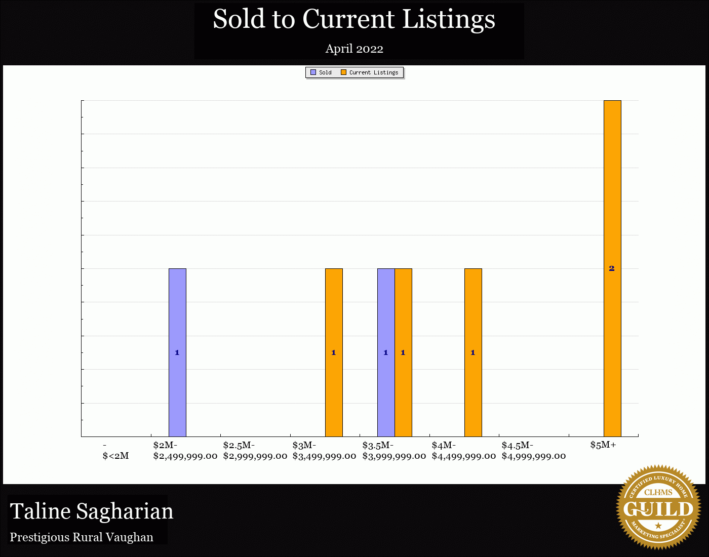 Taline Sagharian Real Estate