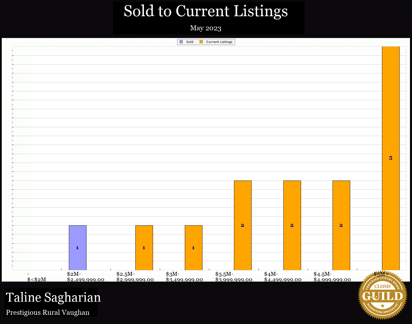 Taline Sagharian Real Estate