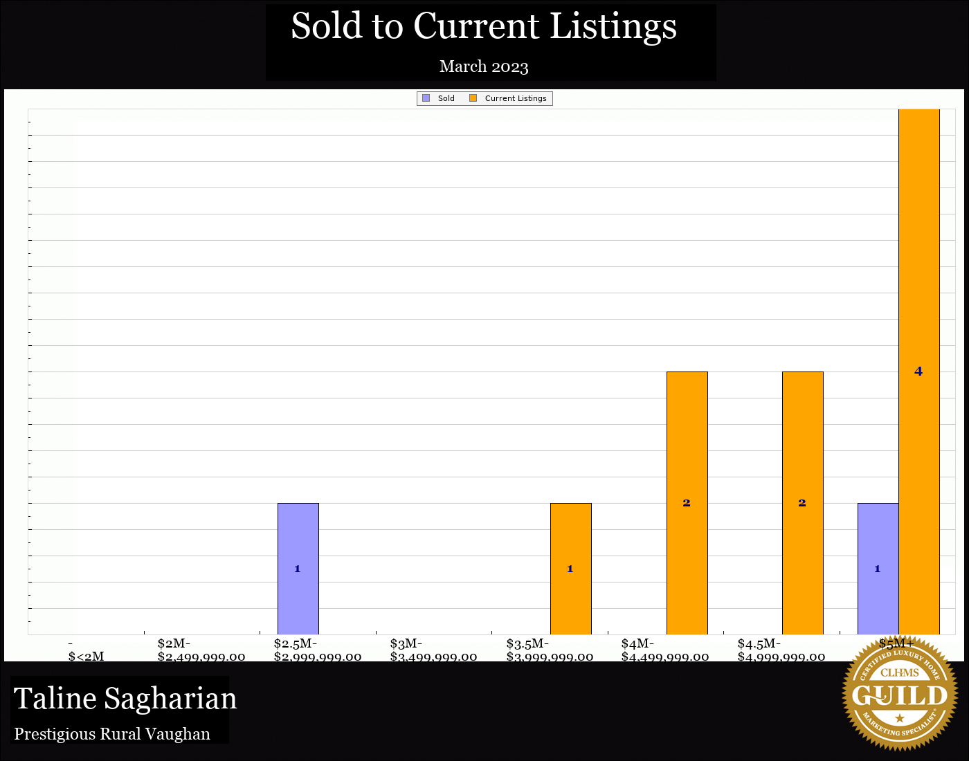 Taline Sagharian Real Estate
