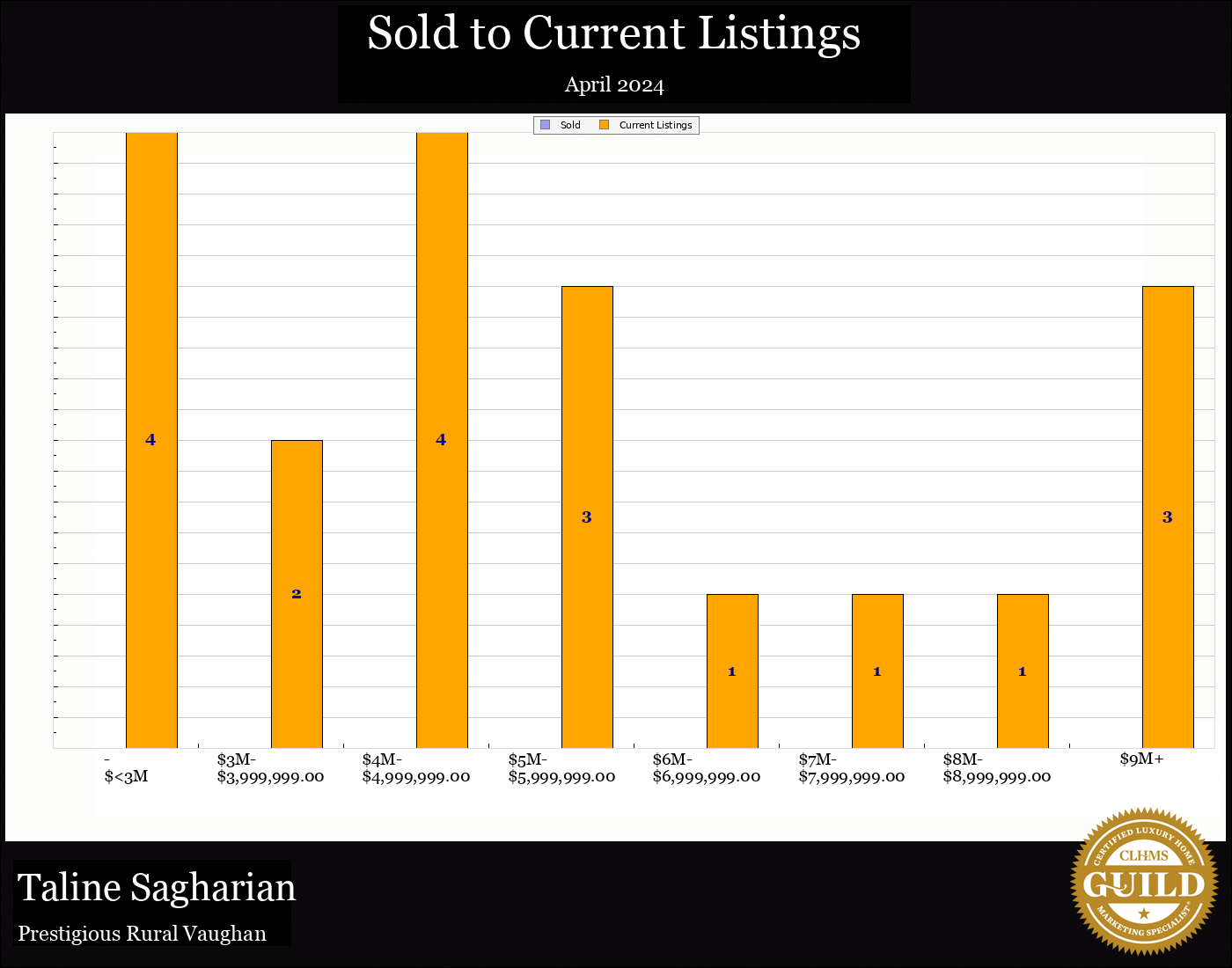 Taline Sagharian Real Estate