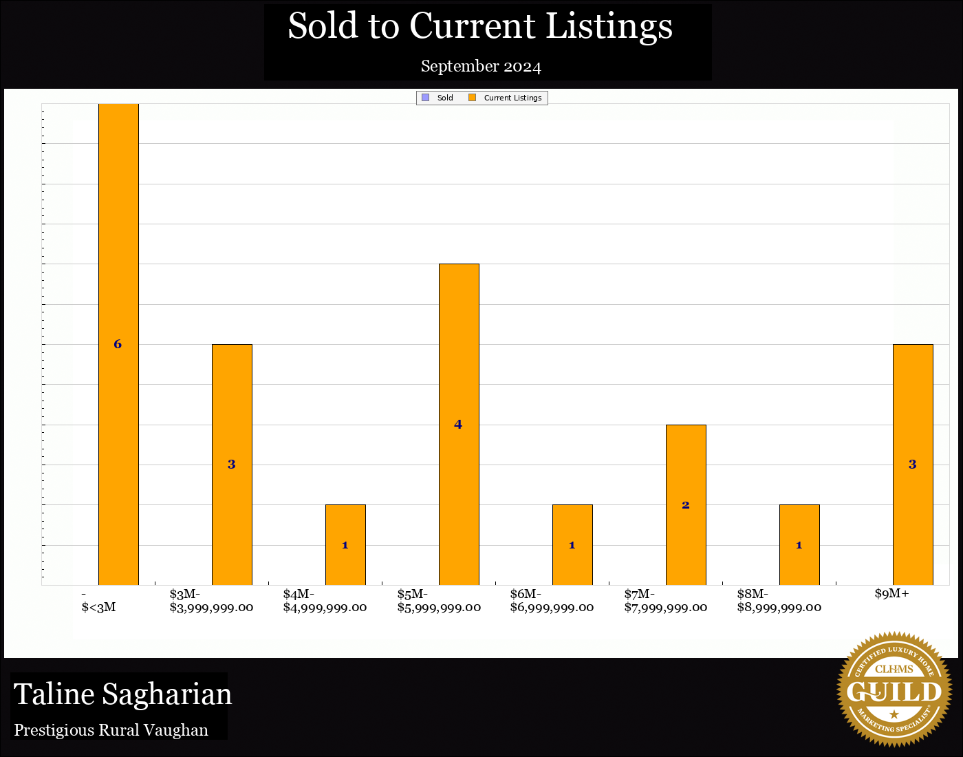 Taline Sagharian Real Estate