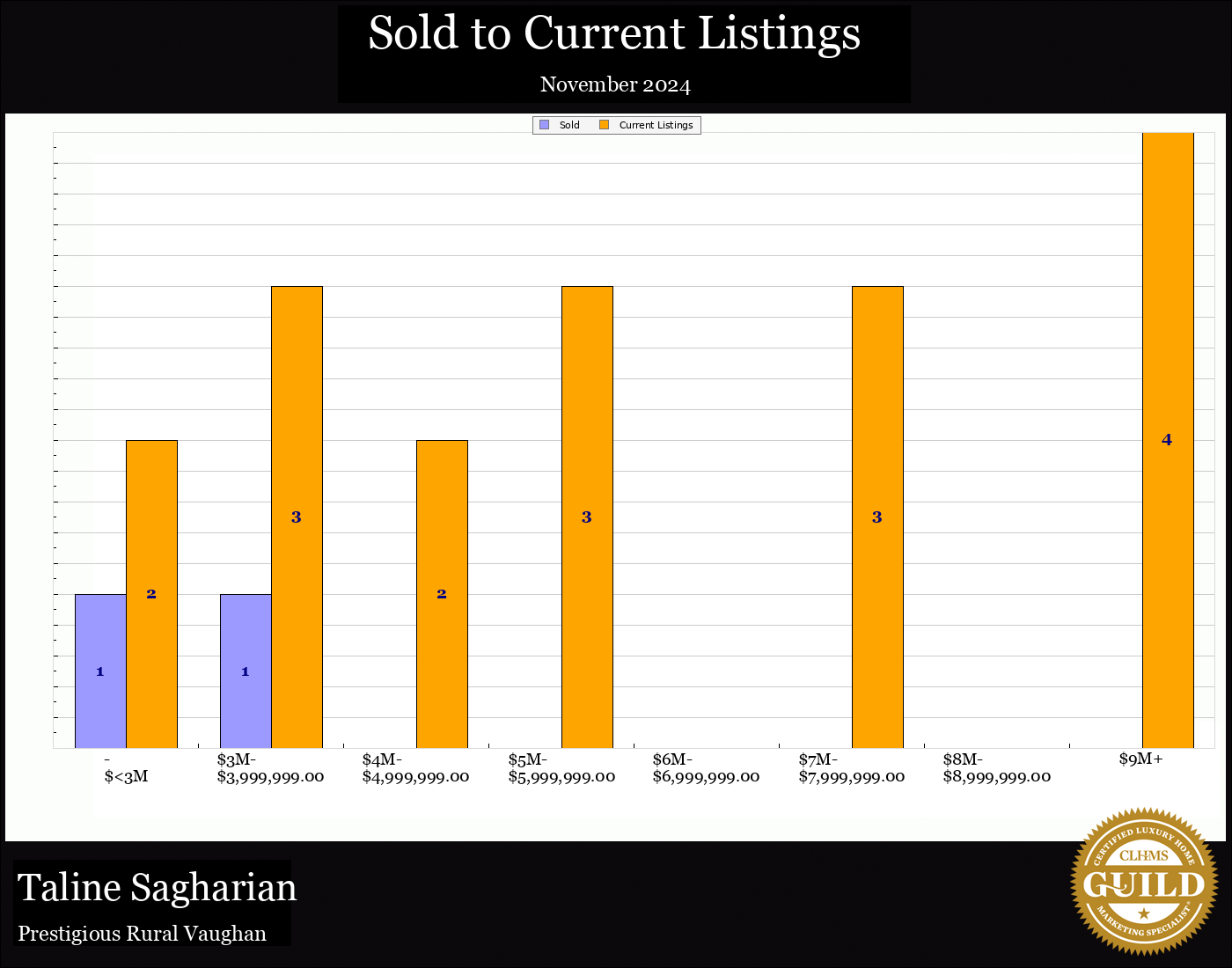 Taline Sagharian Real Estate