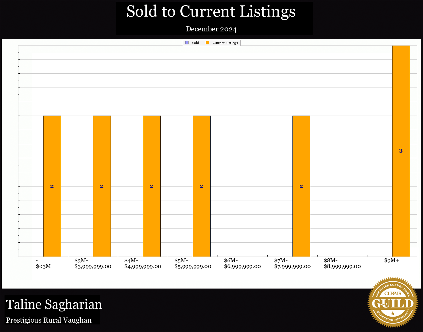 Taline Sagharian Real Estate