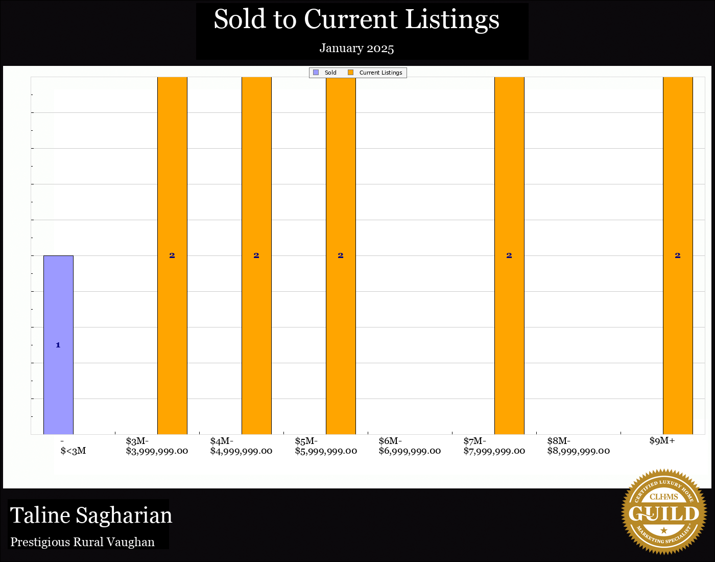 Taline Sagharian Real Estate