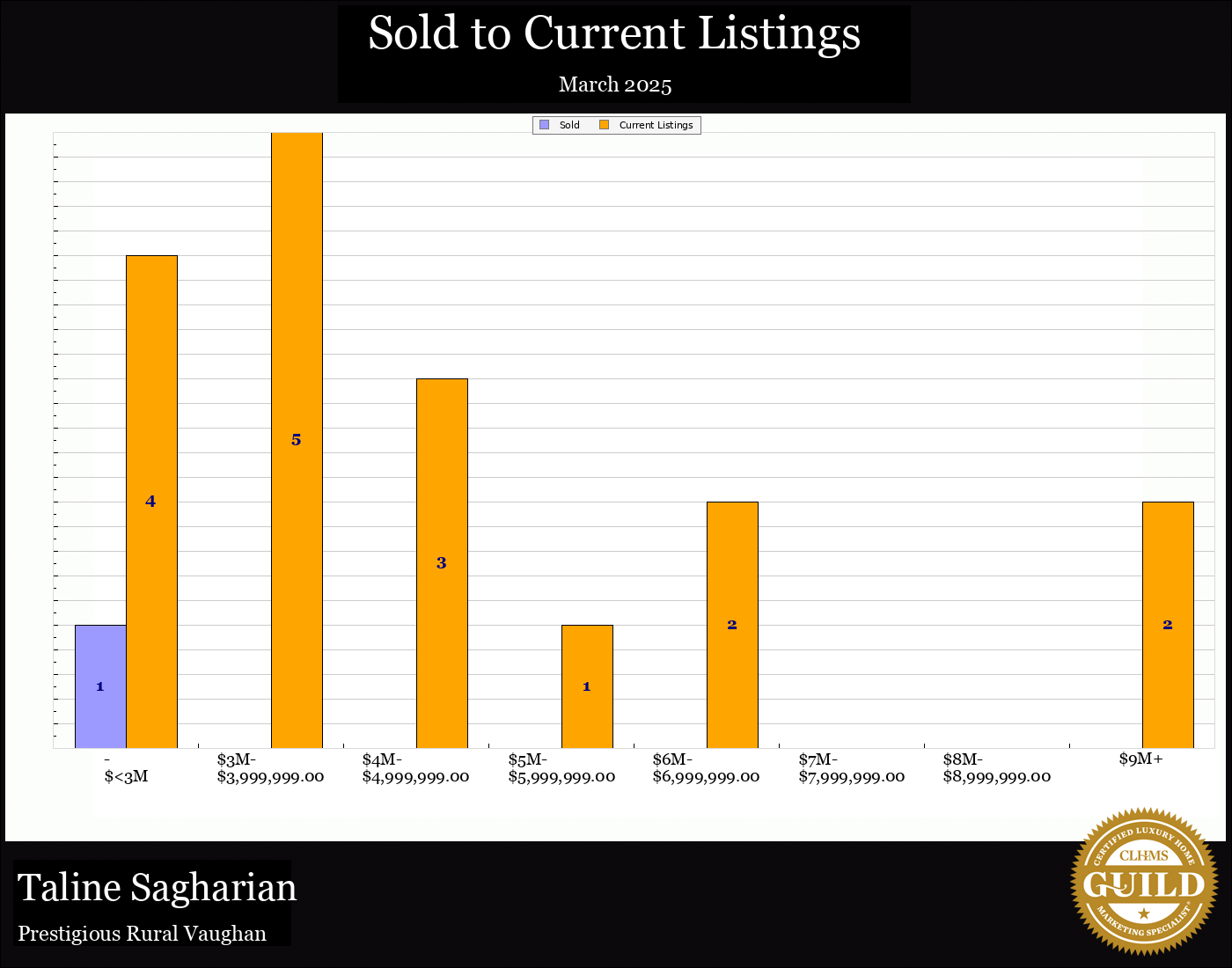Taline Sagharian Real Estate
