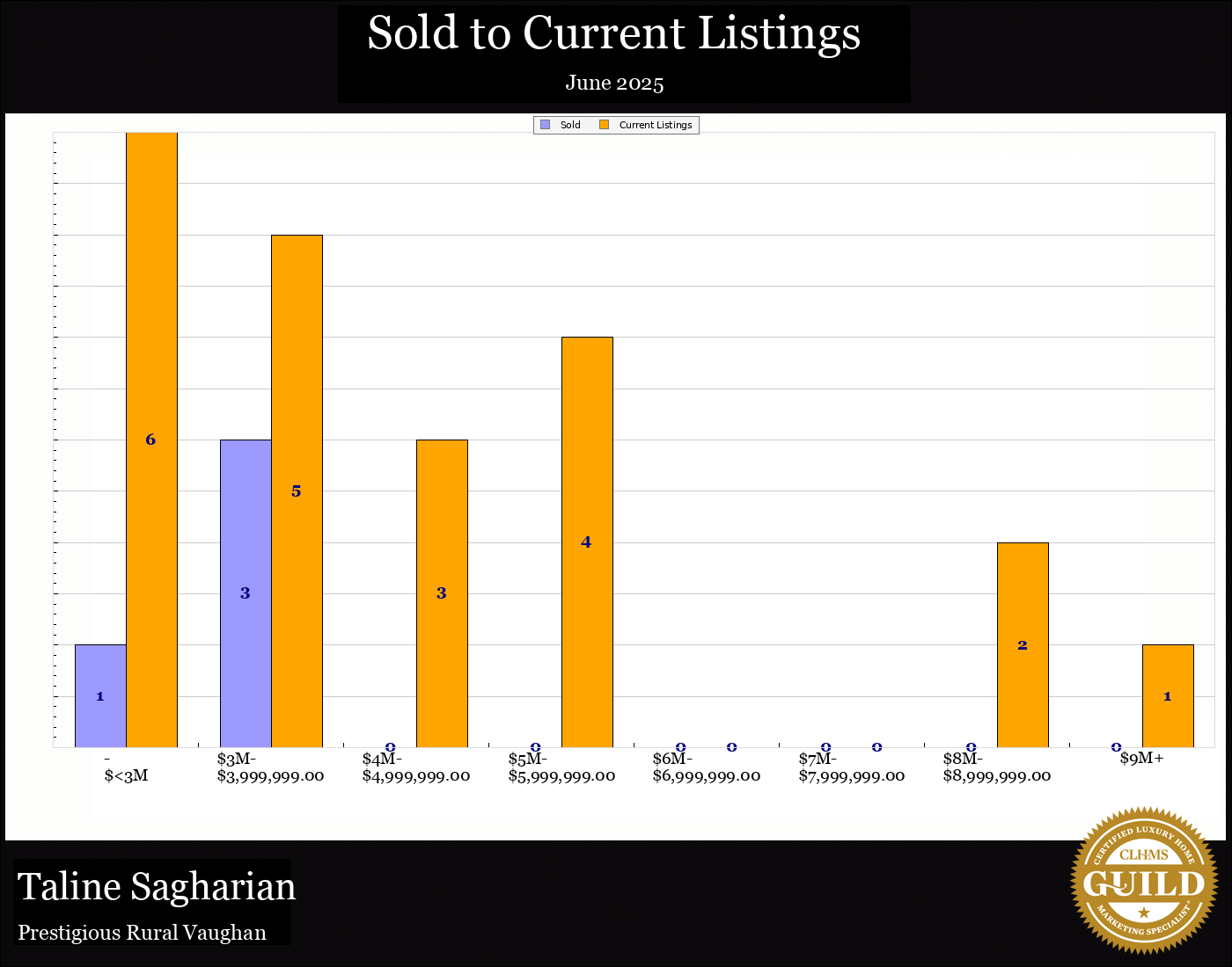 Taline Sagharian Real Estate
