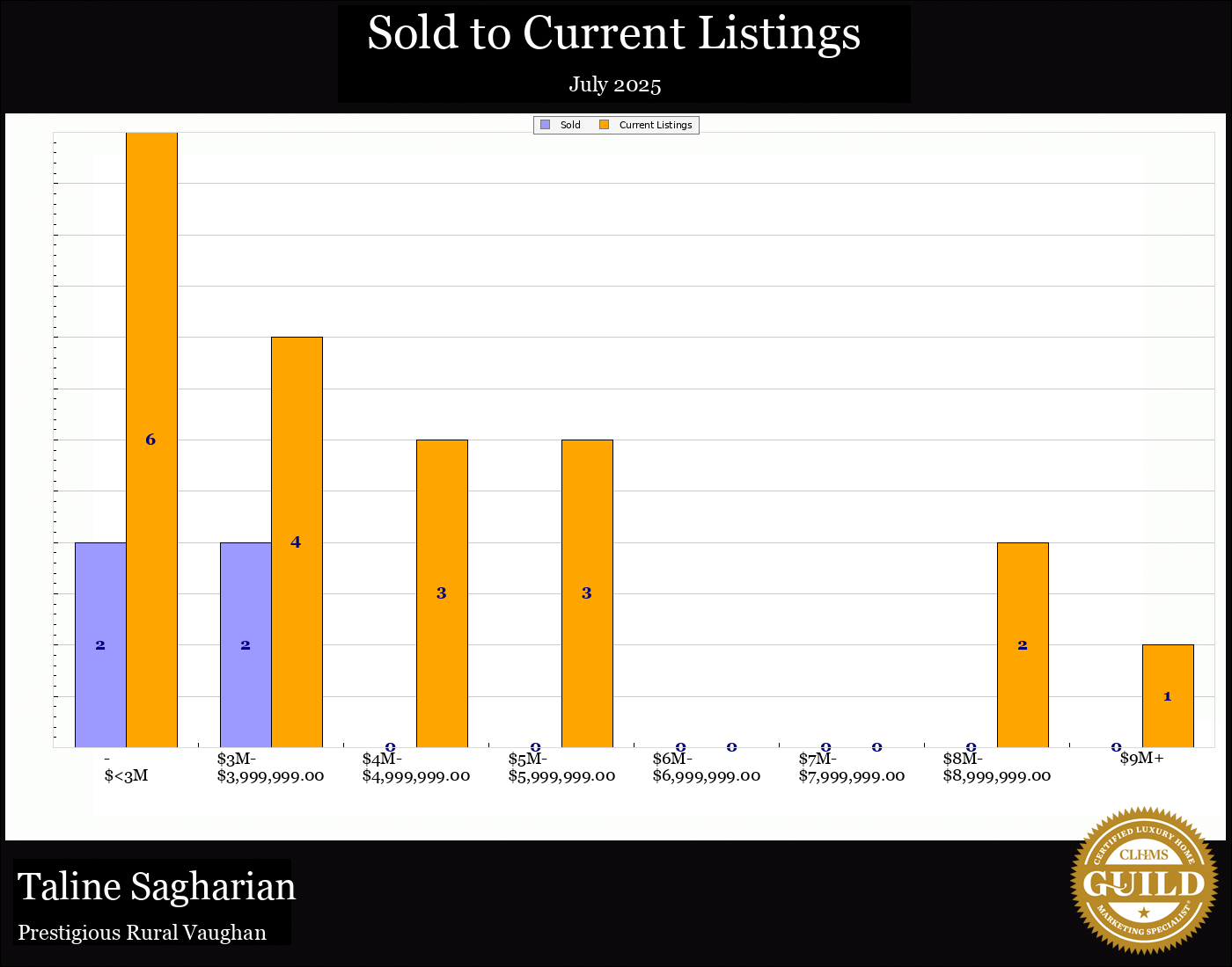 Taline Sagharian Real Estate
