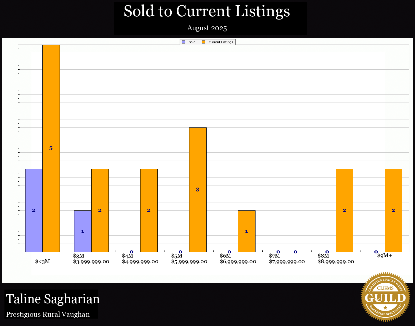 Taline Sagharian Real Estate