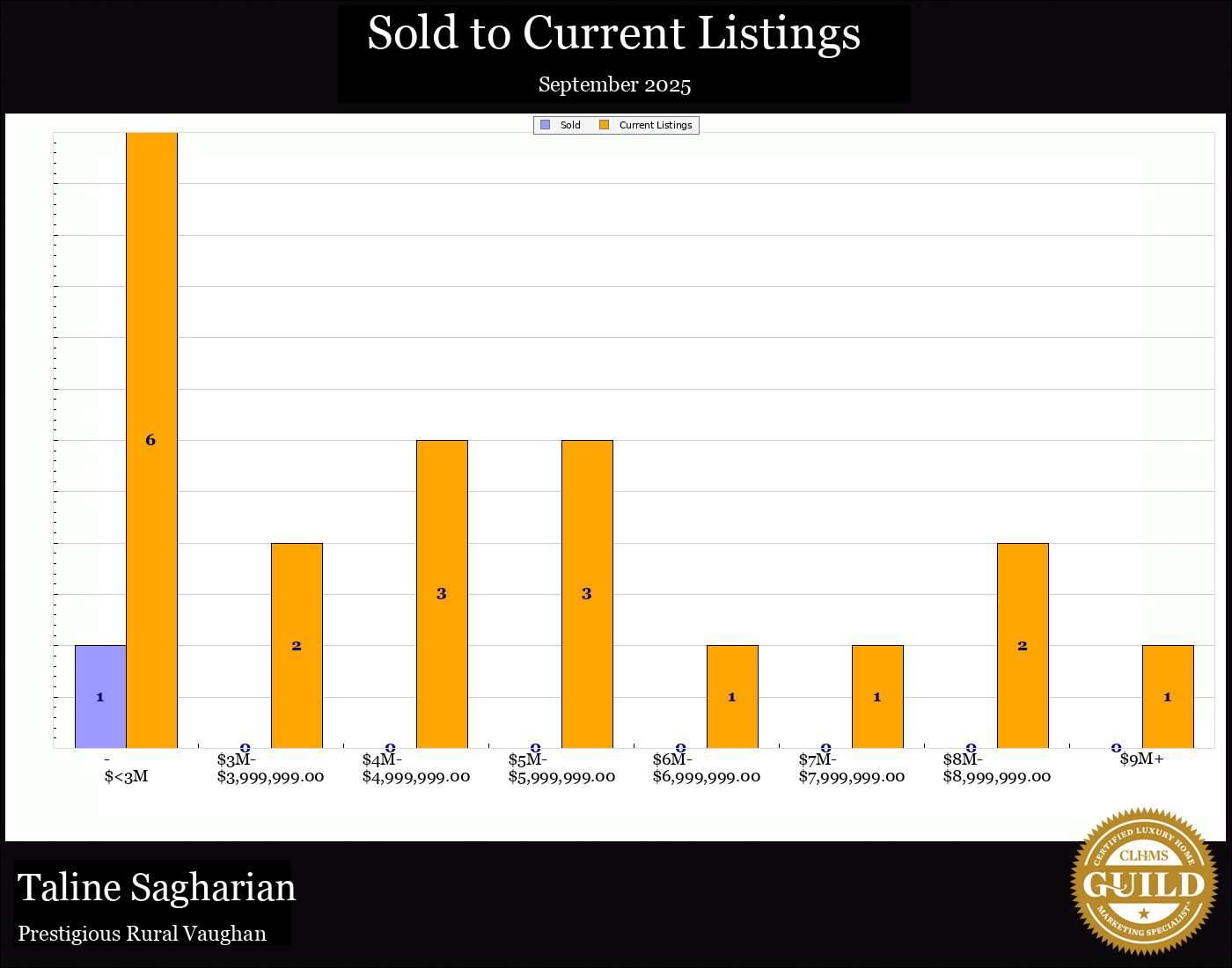 Taline Sagharian Real Estate