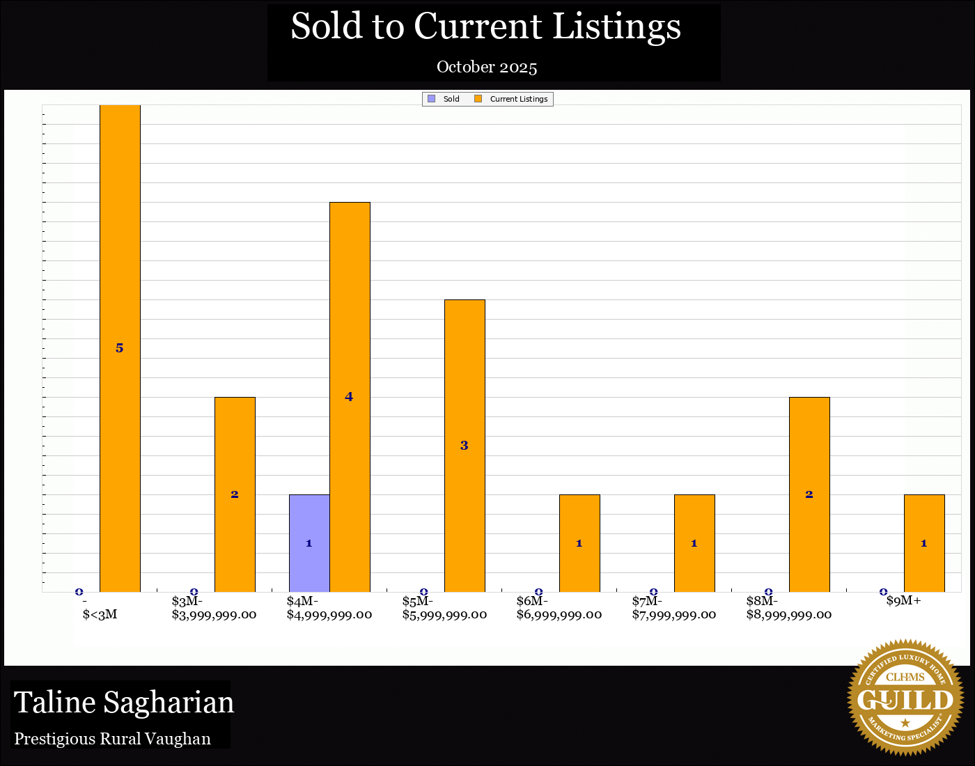 Taline Sagharian Real Estate