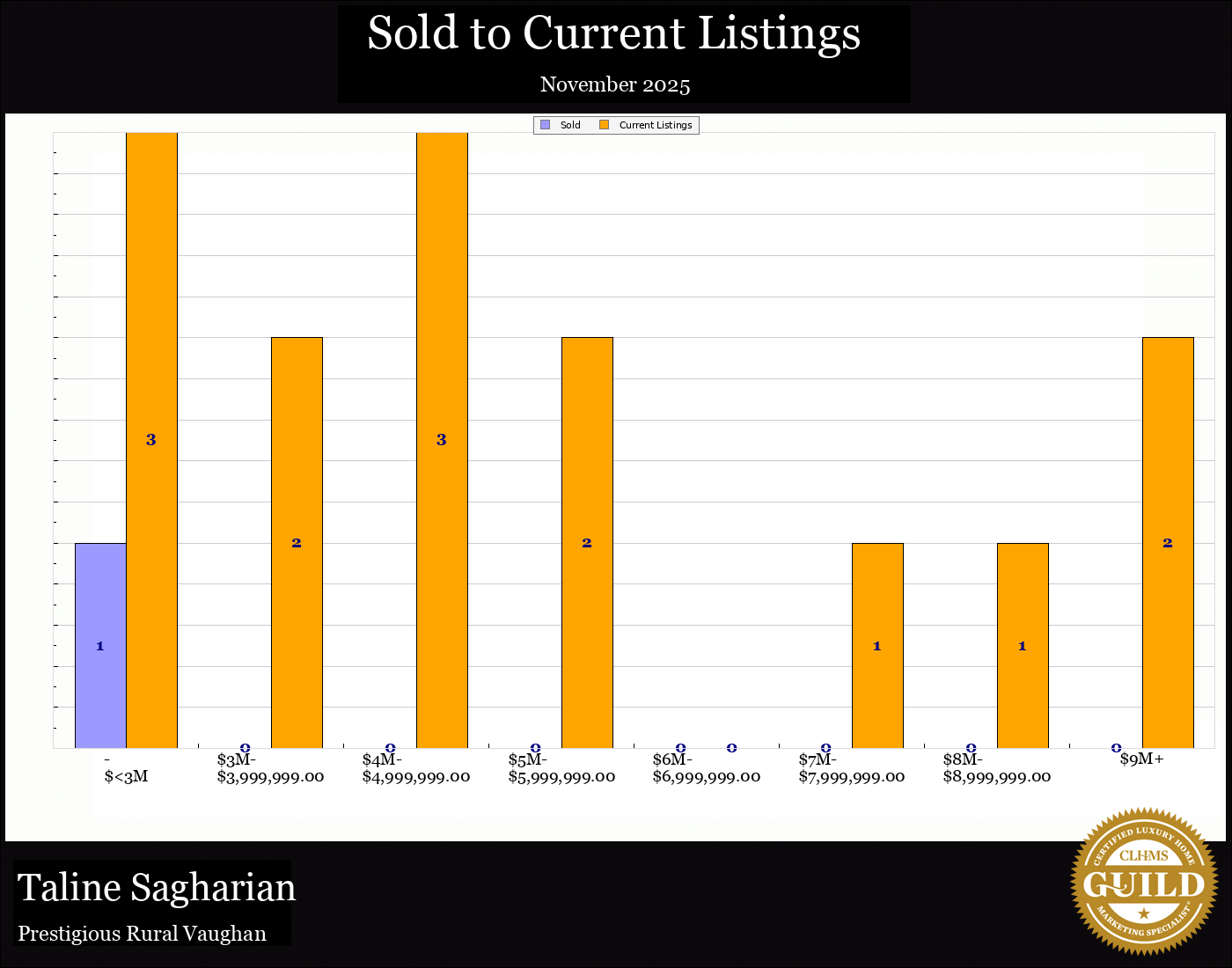 Taline Sagharian Real Estate