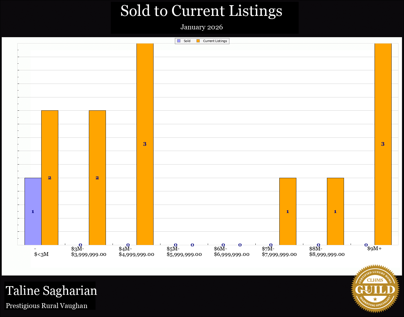 Taline Sagharian Real Estate