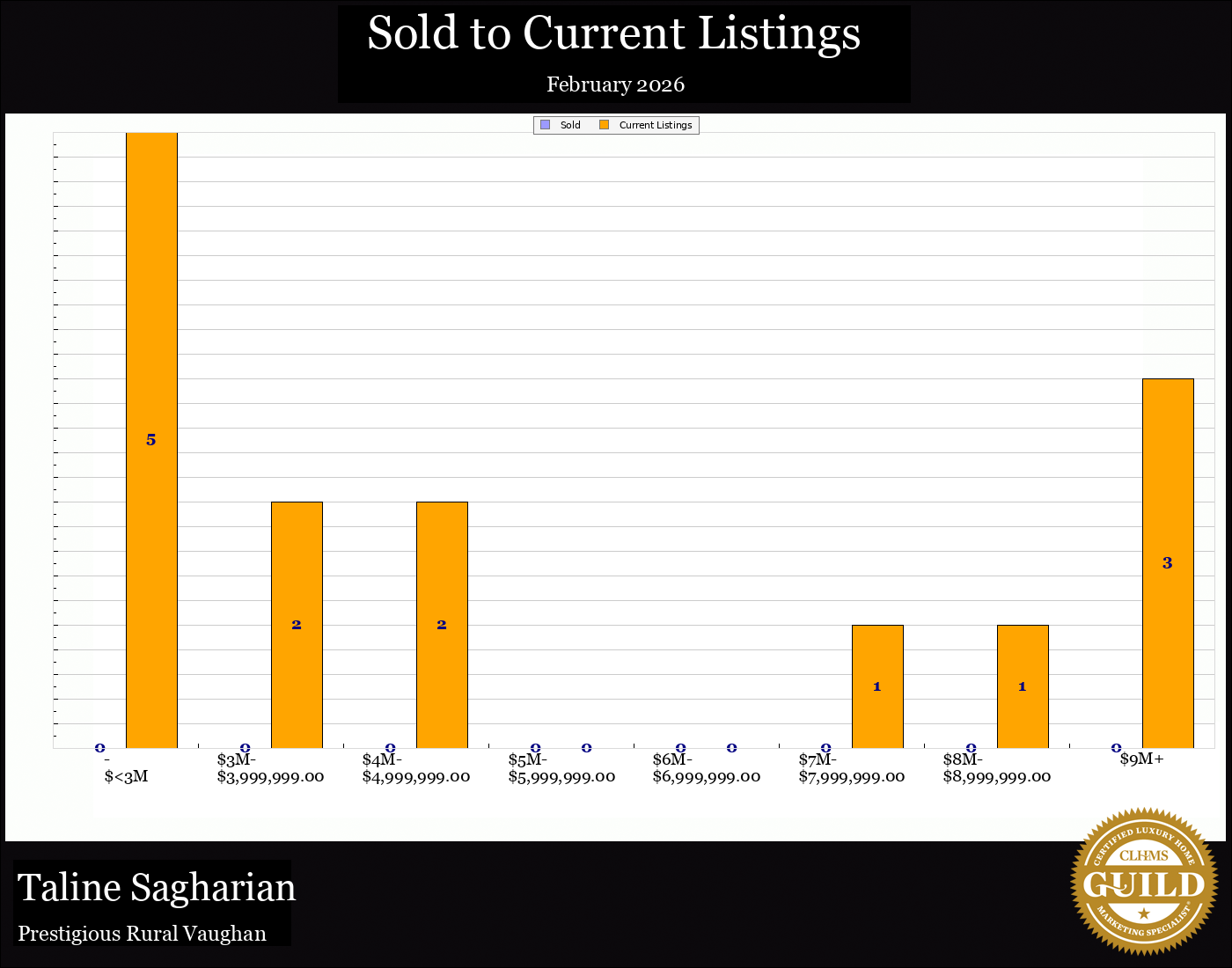 Taline Sagharian Real Estate