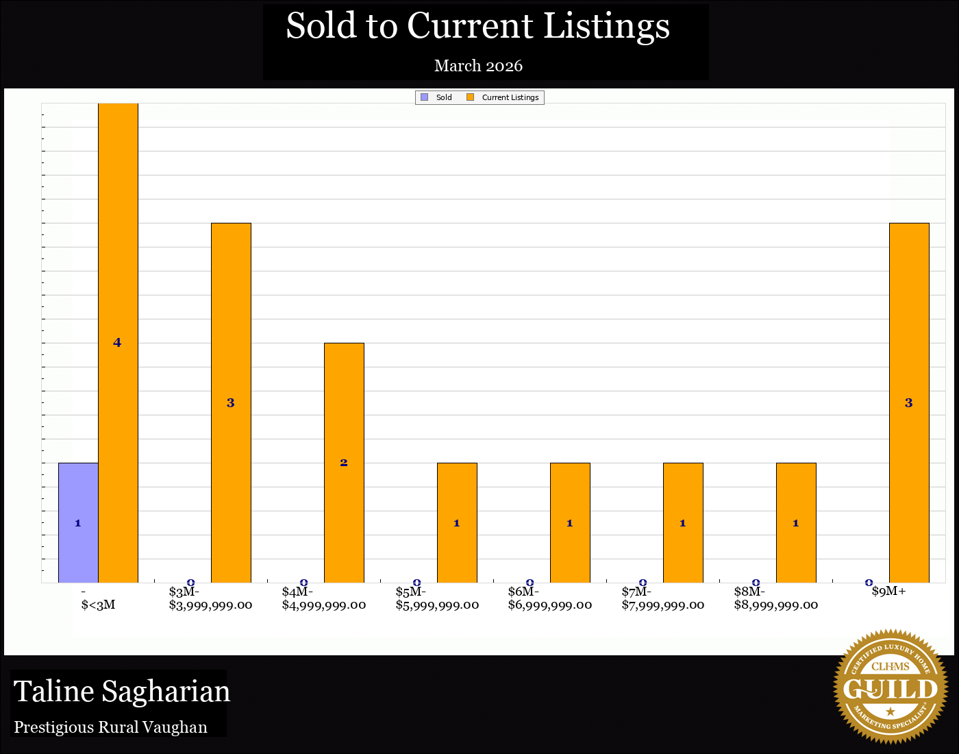 Taline Sagharian Real Estate