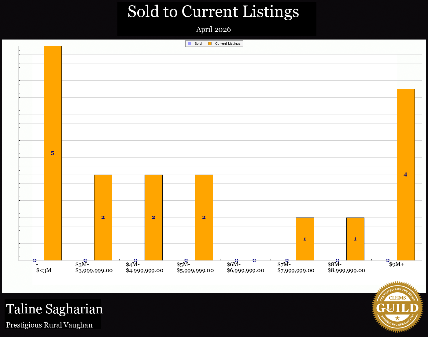 Taline Sagharian Real Estate
