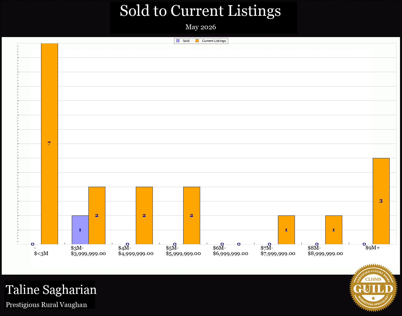 Taline Sagharian Real Estate