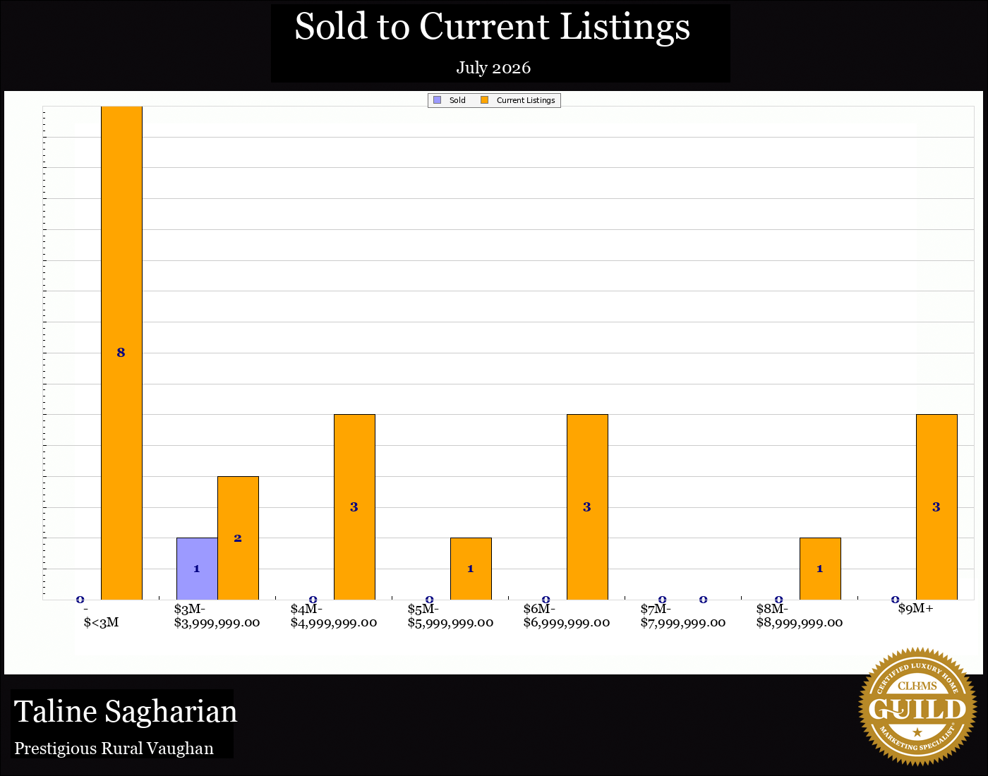 Taline Sagharian Real Estate