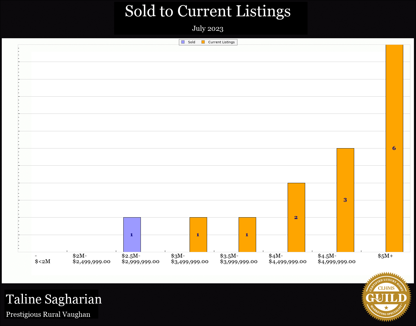 Taline Sagharian Real Estate