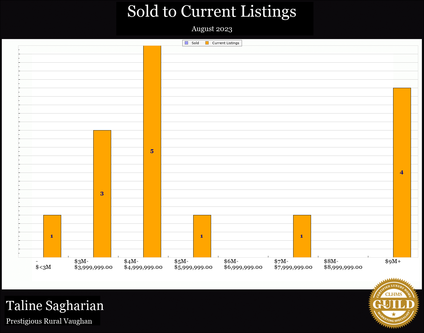 Taline Sagharian Real Estate