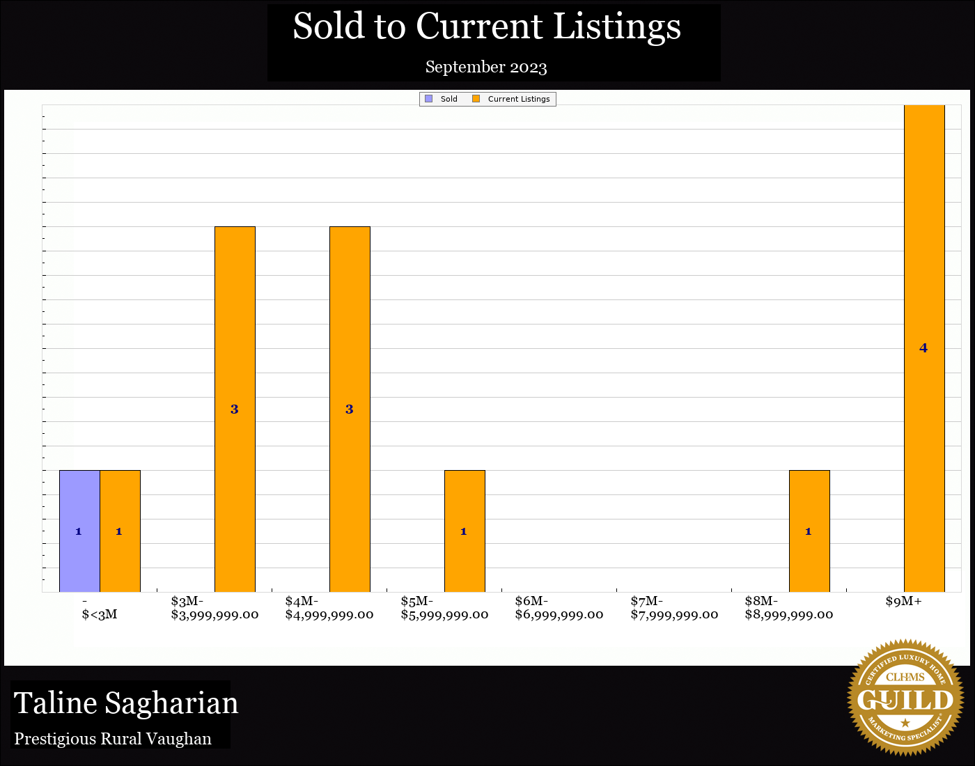 Taline Sagharian Real Estate