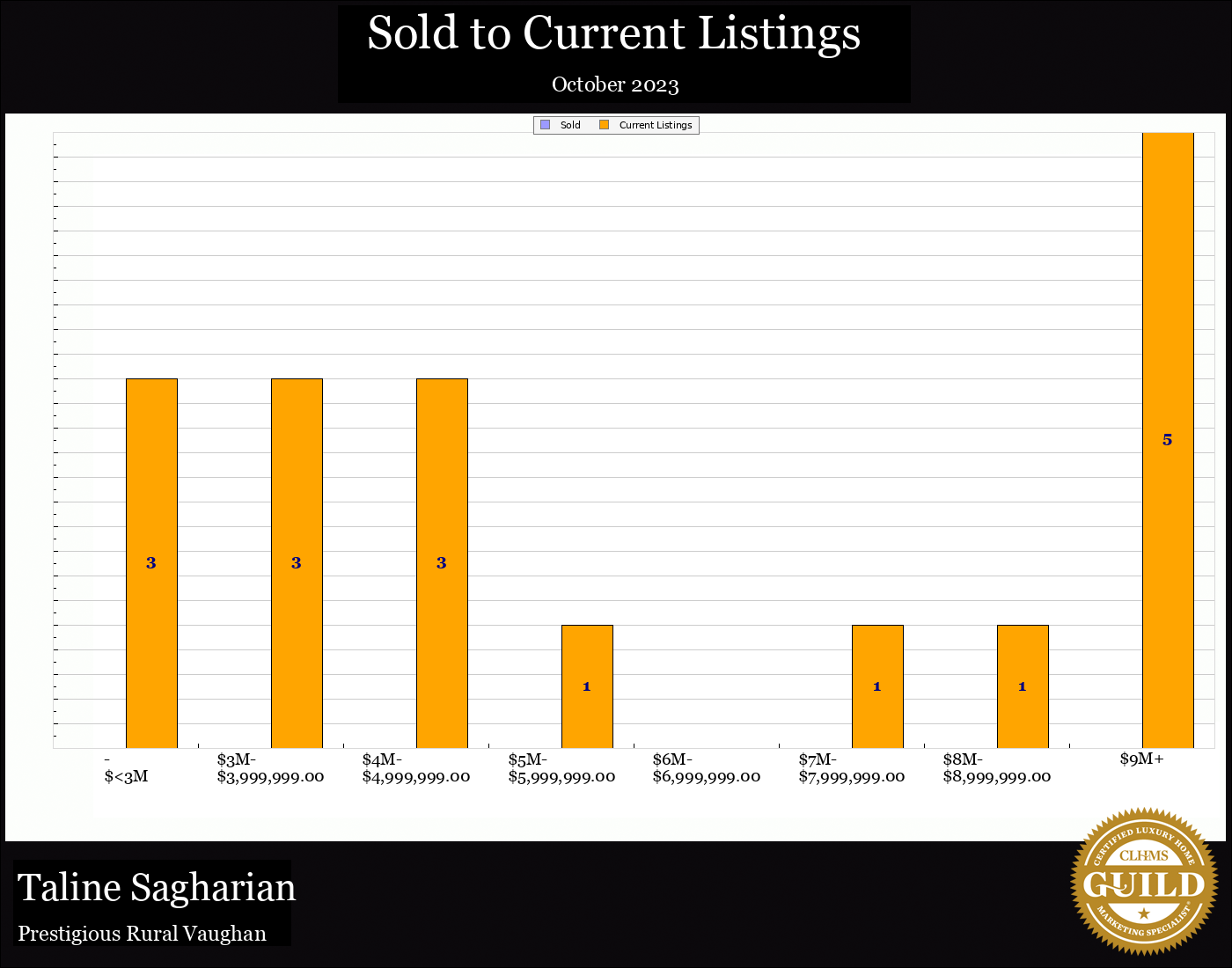 Taline Sagharian Real Estate