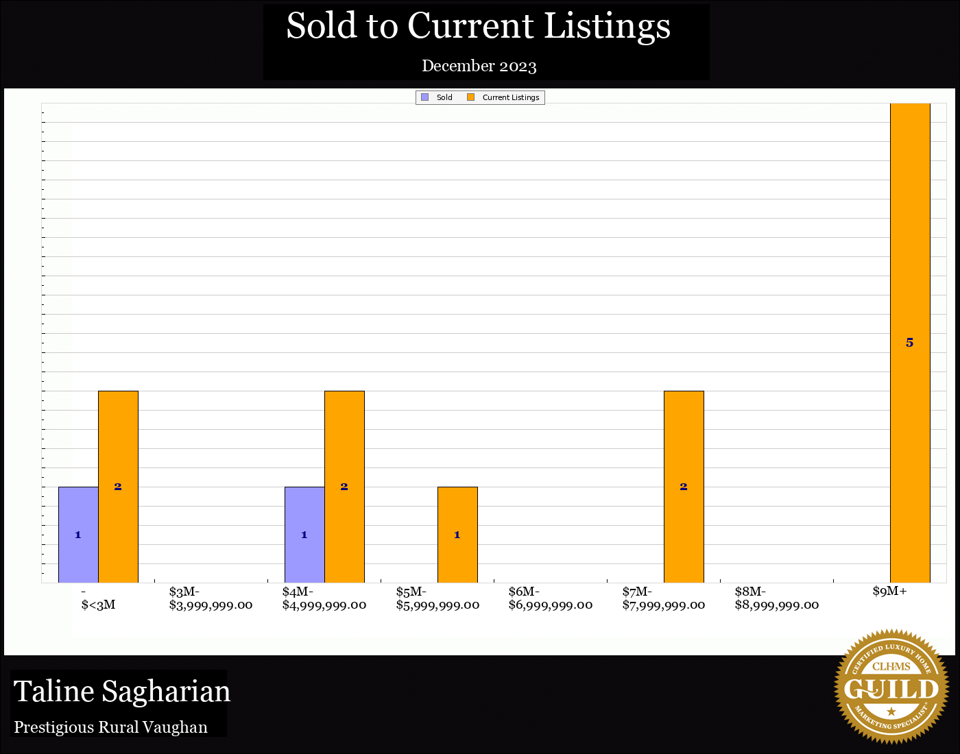 Taline Sagharian Real Estate